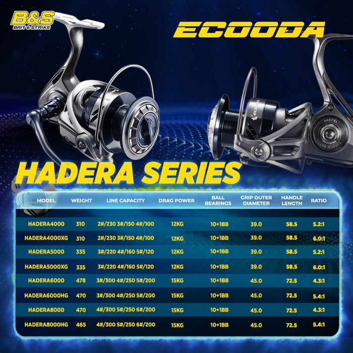 ECOODA Hadera Reel Spinning - RP076