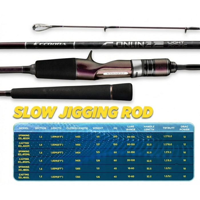 Ecooda Online Light Slow Jigging Rod - JP111