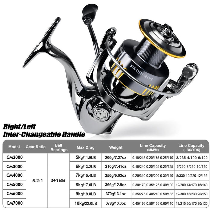 Reel Spinning Proberos CM SERIES - RP109