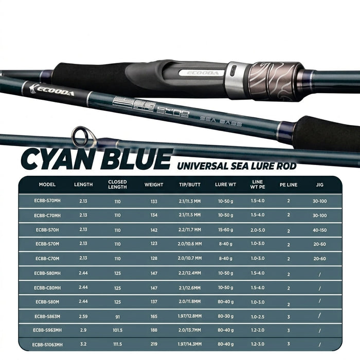 Ecooda Sea Bass Rod Line - JP136