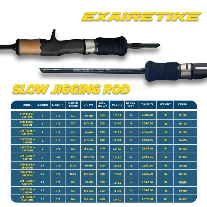 Ecooda Cyan Blue Slowjigging Rod - JP125
