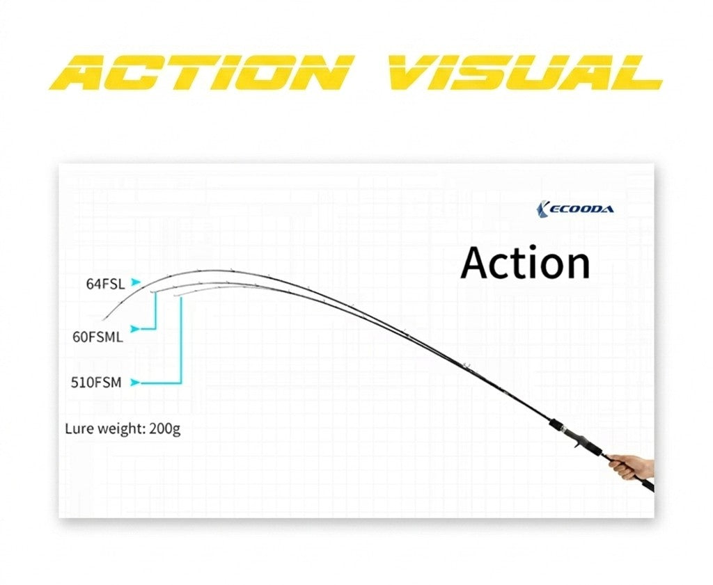 Ecooda Boat Casting Rod - JP131