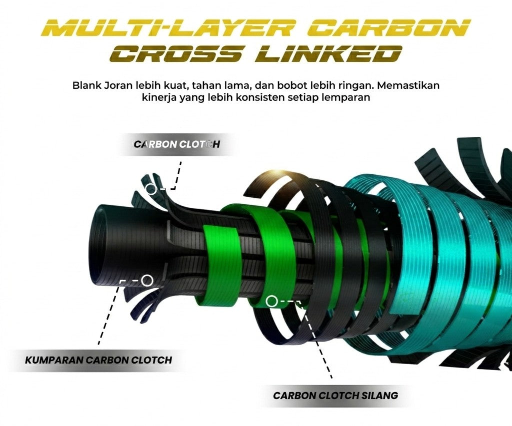 Joran Stream Rod Fishingfans - JP027