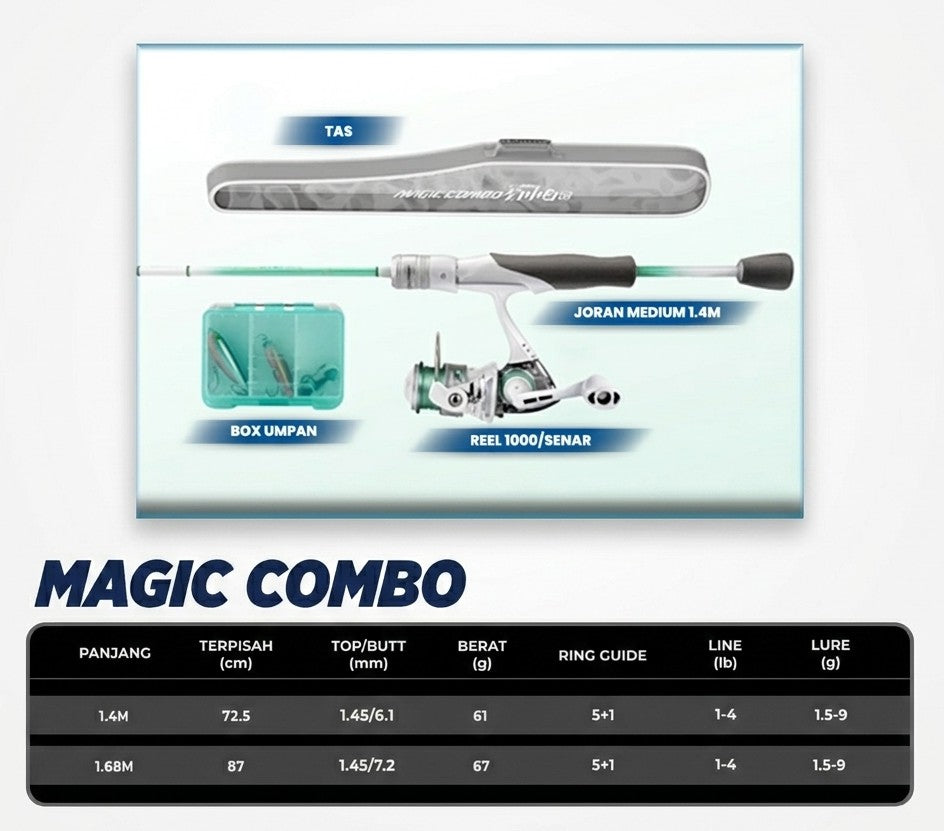Han Ding Joran Magic Combo - JP062