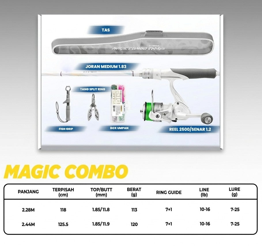 Han Ding Joran Magic Combo - JP062
