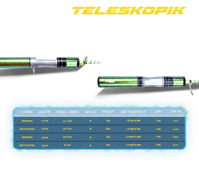 Fishingfans Joran Shark Teleskopik - JP049