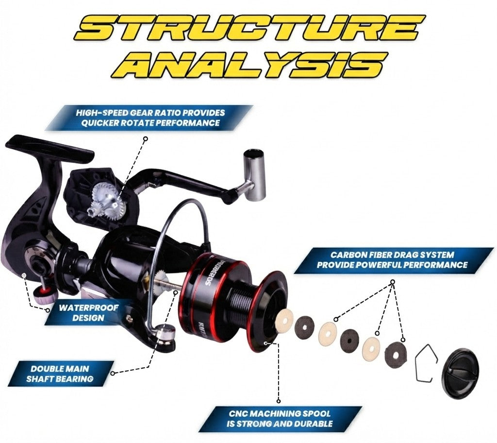 Reel Spinning Proberos RM Series - RP100
