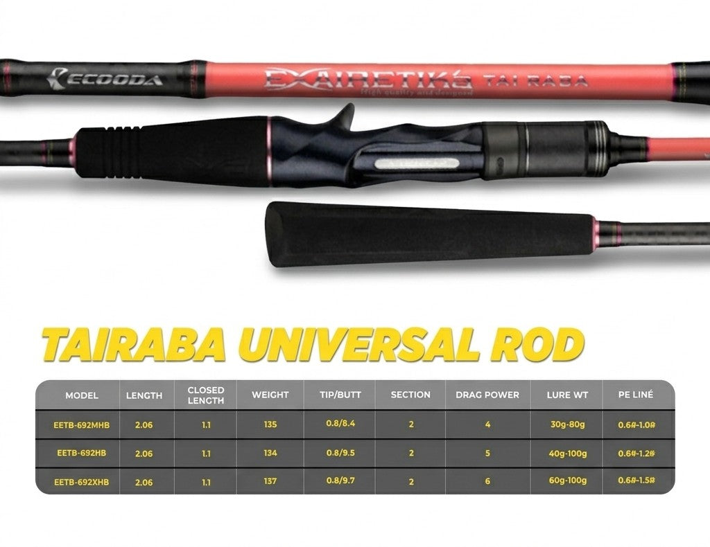Ecooda Joran Tai Raba Boar - JP120