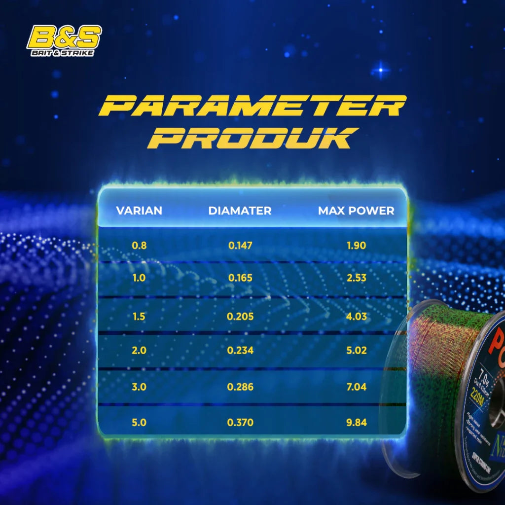 Senar Pancing 220m 100% Nylon INVISIBLE Kuat Anti Kriting SP015