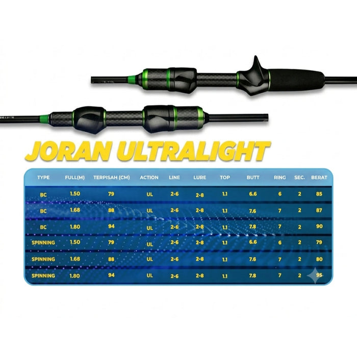 Lemoren Joran Lizard Ultralight - JP040