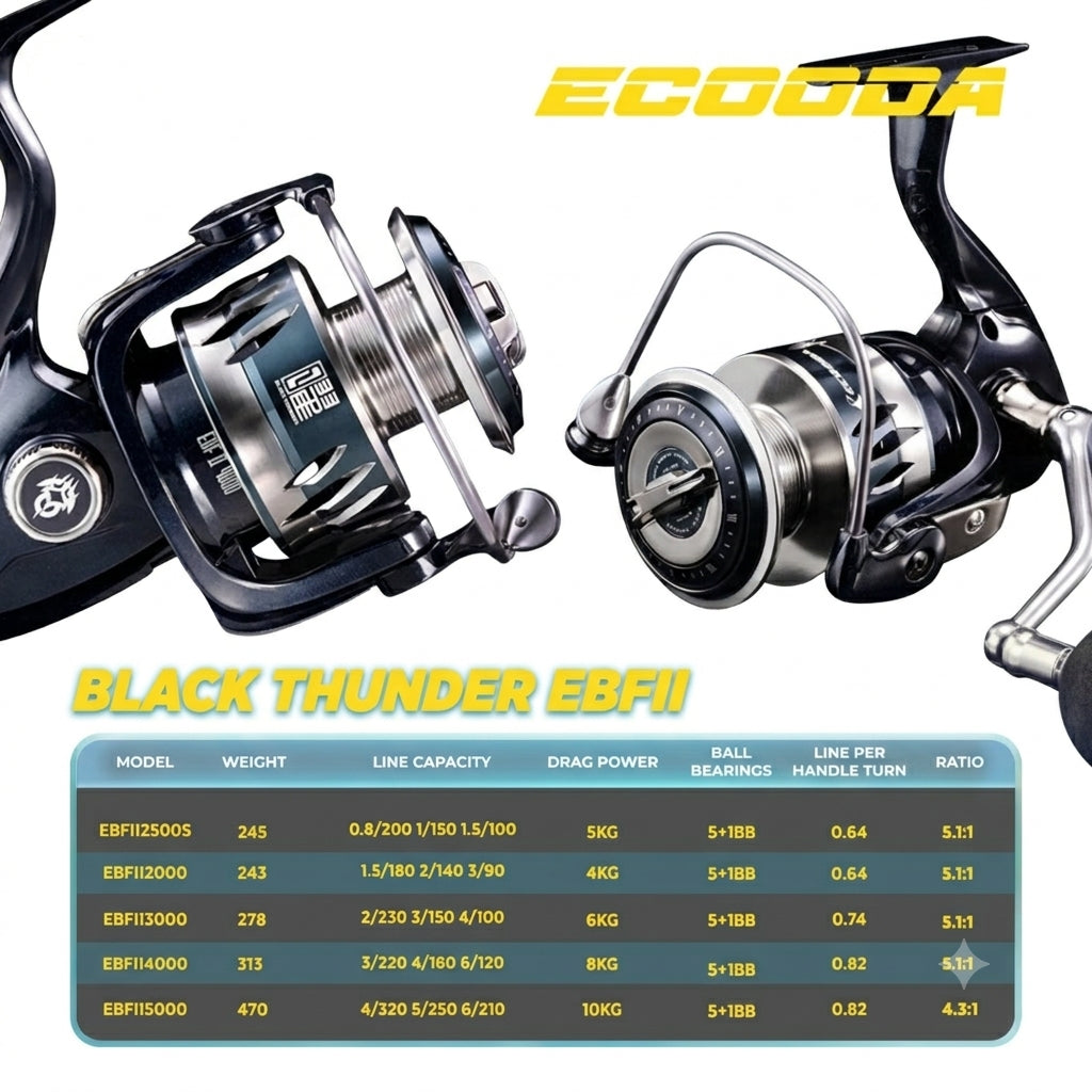 Reel Spinning Ecooda BLACK THUNDER - RP075