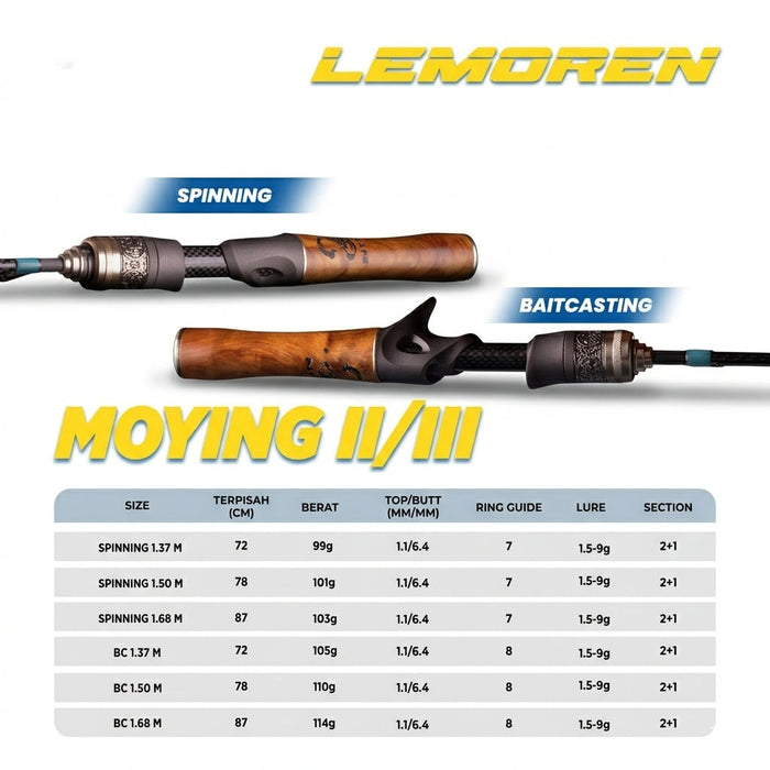 Lemoren Joran Ghosthunter UL Moying - JP038