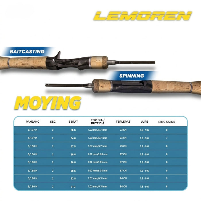 Lemoren Joran Ultra Light Moying - JP014