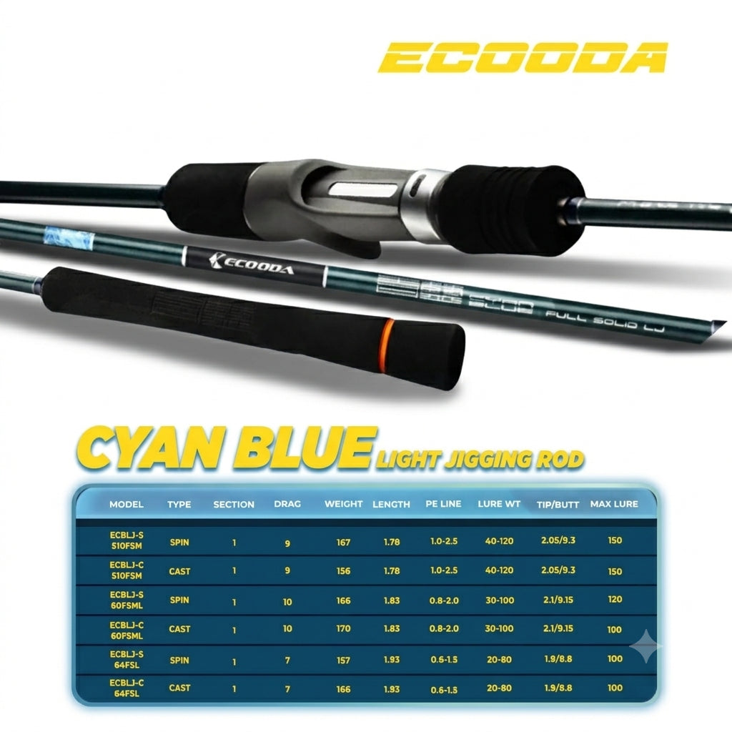 Ecooda Cyan Light Jigging Rod - JP126