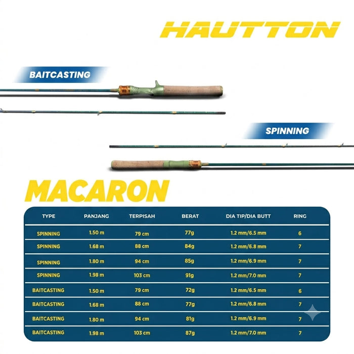 Haut Ton Joran Macaron Ultra ringan - JP021