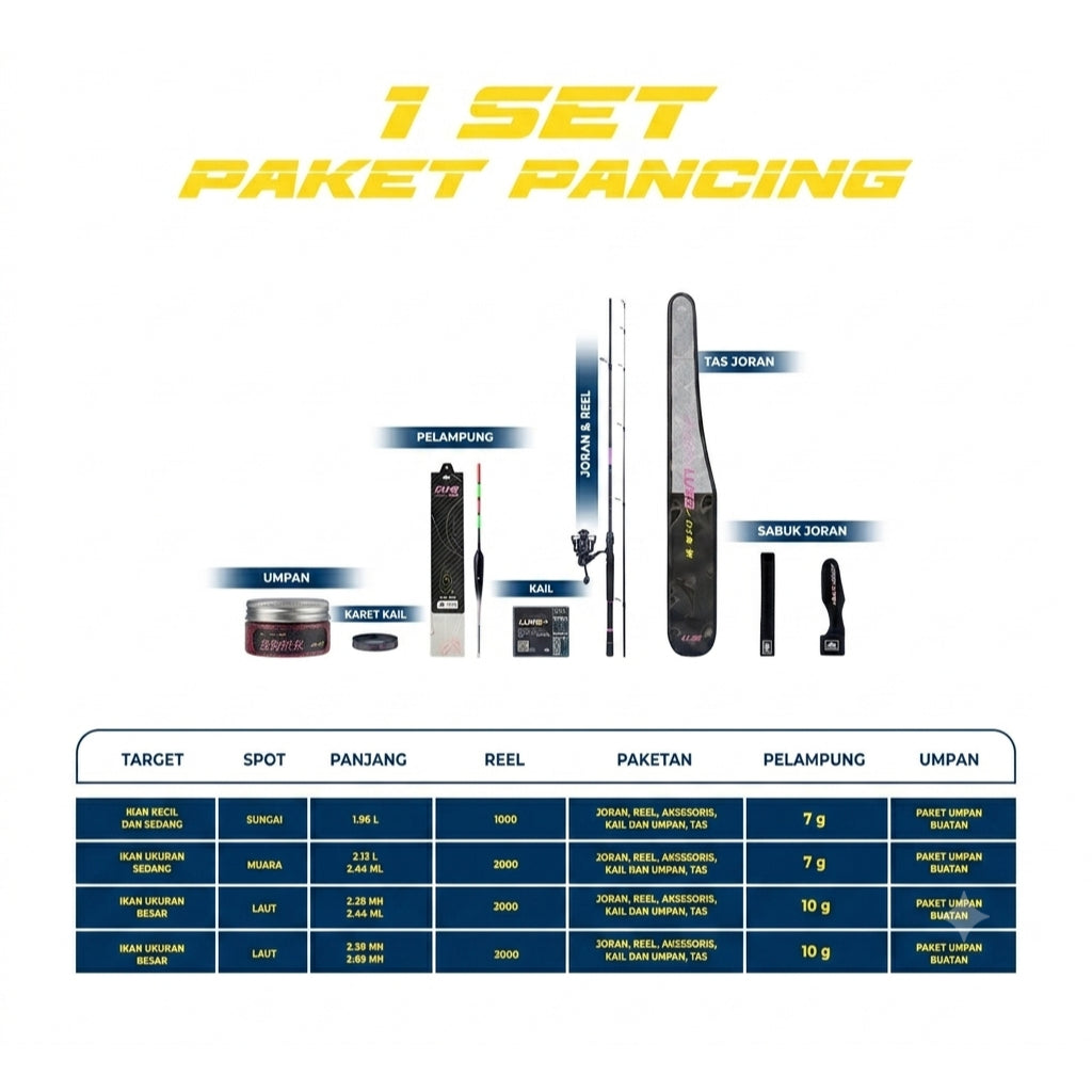 Han Ding Paket Joran Pancing - JP060