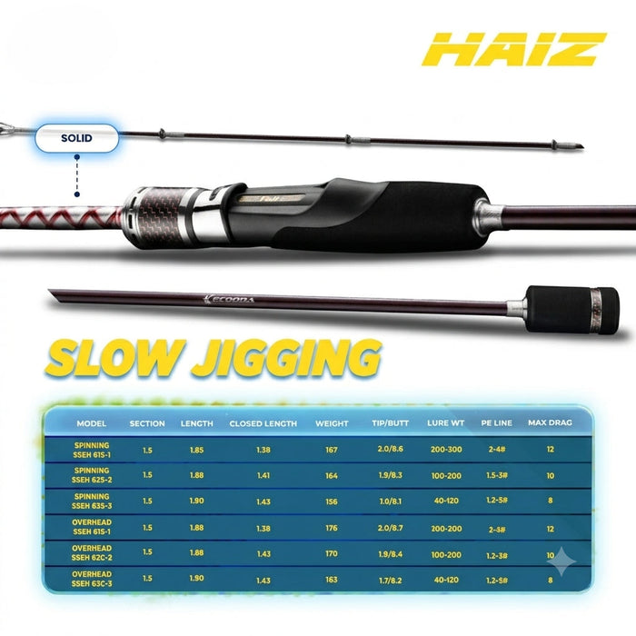 Ecooda Haiz Slow Jigging Rod - JP148