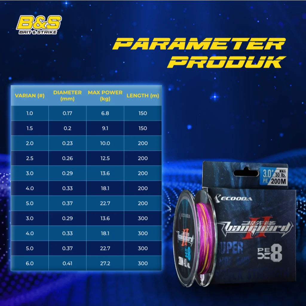 Vanguard II PE line SP161