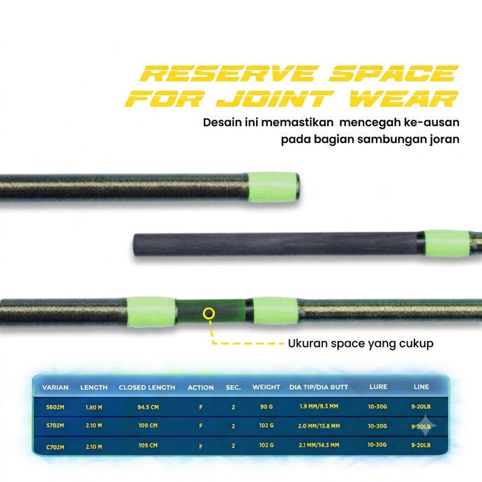 Joran Fishingfans Shark - JP043