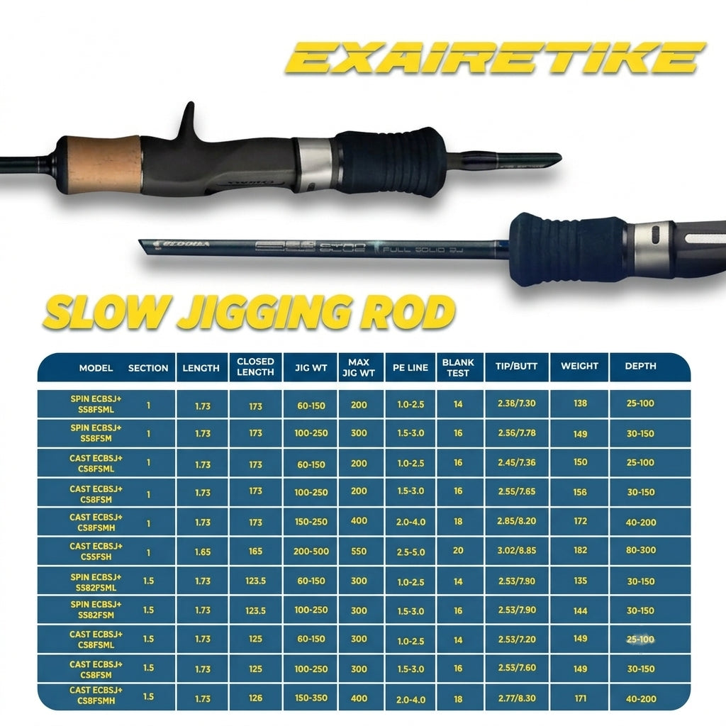 Ecooda Cyan Blue Slowjigging Rod - JP125